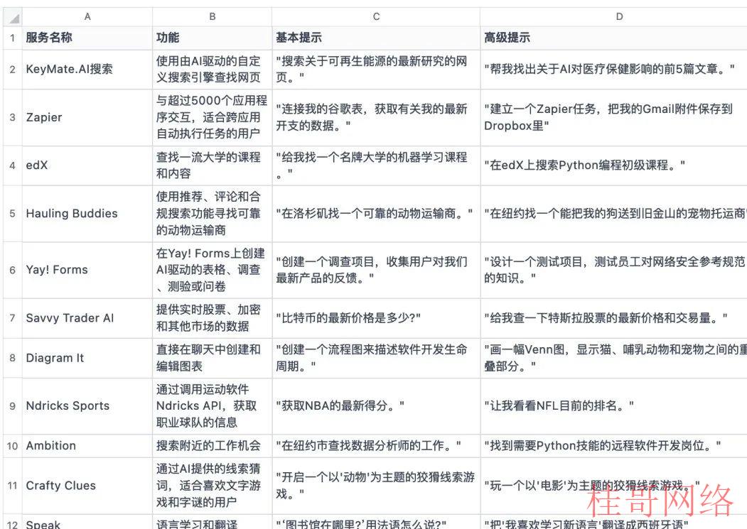 ChatGPT 更新的牛逼插件整理来了，速度收藏 ！