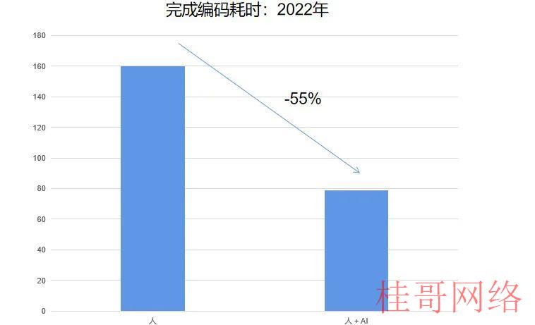 十问AI研究：解构ChatGPT背后的力量和边界