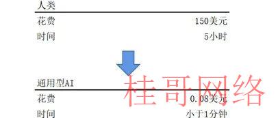 十问AI研究：解构ChatGPT背后的力量和边界